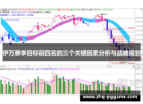 伊万赛季目标前四名的三个关键因素分析与战略规划
