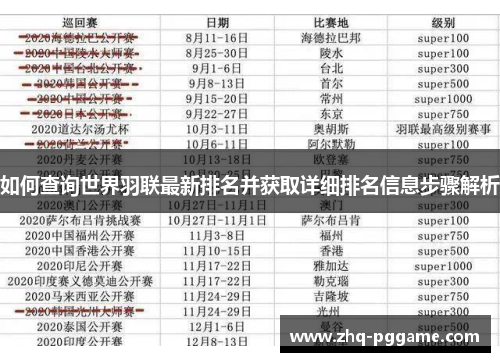 如何查询世界羽联最新排名并获取详细排名信息步骤解析