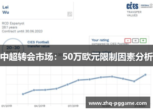 中超转会市场：50万欧元限制因素分析