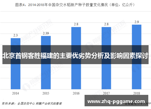 北京首钢客胜福建的主要优劣势分析及影响因素探讨