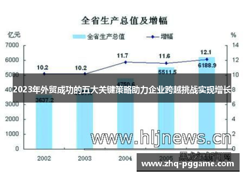 2023年外贸成功的五大关键策略助力企业跨越挑战实现增长
