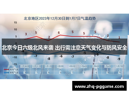 北京今日六级北风来袭 出行需注意天气变化与防风安全