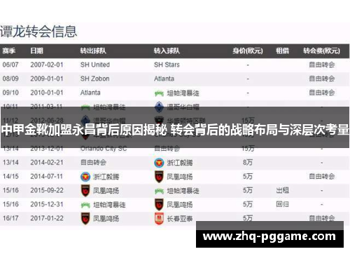 中甲金靴加盟永昌背后原因揭秘 转会背后的战略布局与深层次考量