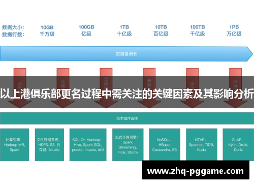 以上港俱乐部更名过程中需关注的关键因素及其影响分析