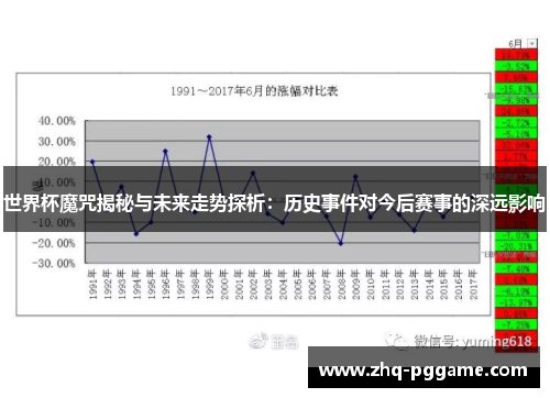 世界杯魔咒揭秘与未来走势探析：历史事件对今后赛事的深远影响