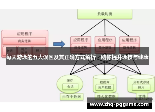 每天游泳的五大误区及其正确方式解析，助你提升泳技与健康