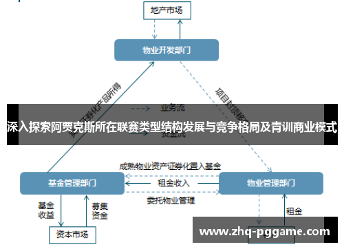 深入探索阿贾克斯所在联赛类型结构发展与竞争格局及青训商业模式