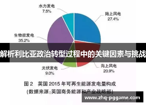 解析利比亚政治转型过程中的关键因素与挑战