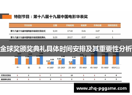 金球奖颁奖典礼具体时间安排及其重要性分析