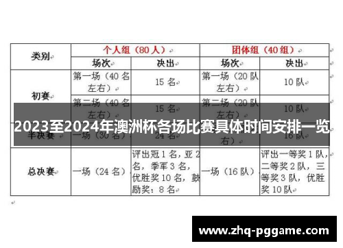2023至2024年澳洲杯各场比赛具体时间安排一览