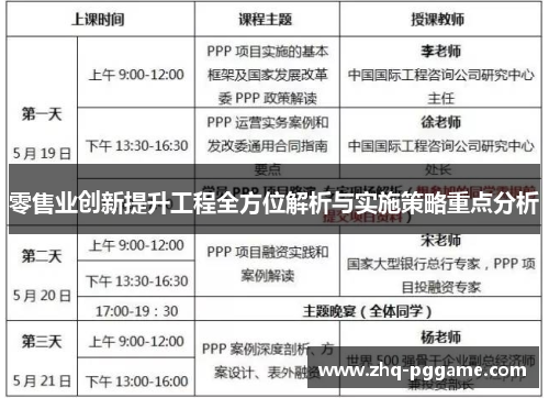 零售业创新提升工程全方位解析与实施策略重点分析