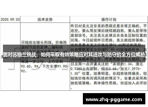 面对苏格兰挑战，如何采取有效策略应对其进攻与防守的全方位威胁