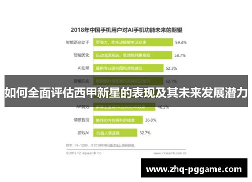 如何全面评估西甲新星的表现及其未来发展潜力