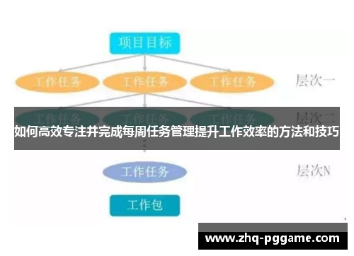 如何高效专注并完成每周任务管理提升工作效率的方法和技巧