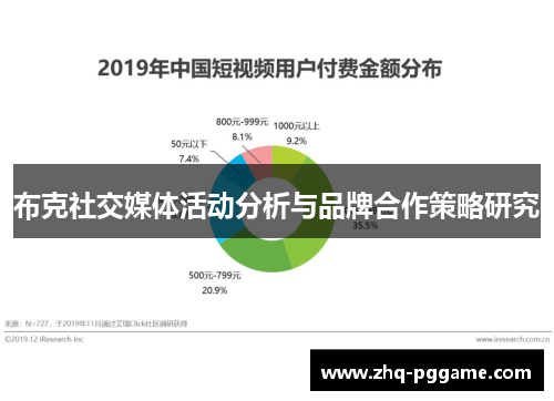 布克社交媒体活动分析与品牌合作策略研究 布克社交媒体活动分析与品牌合作策略研究