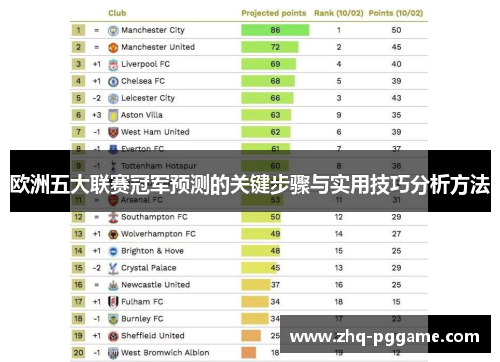欧洲五大联赛冠军预测的关键步骤与实用技巧分析方法