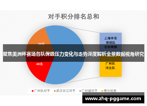 聚焦美洲杯赛场各队保级压力变化与走势深度解析全景数据视角研究