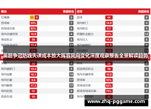 英超争冠防线失误成本放大阵容风向变化深度观察报告全景解读趋势