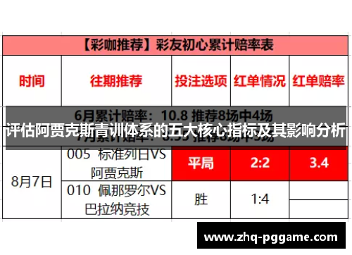 评估阿贾克斯青训体系的五大核心指标及其影响分析